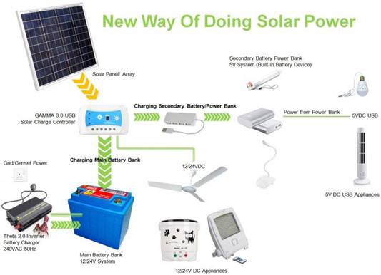 Charge Controller | Shams Al Khaleej (Solar Energy Systems L.L.C)